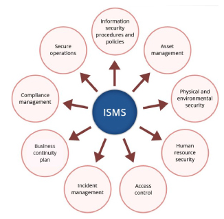 isms1