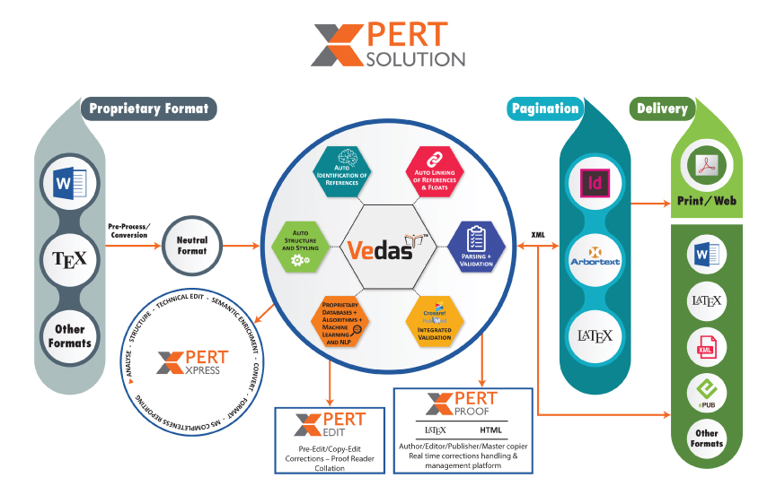 xpert-solution